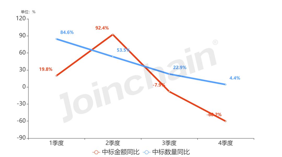 2020年眼科耗材招标公告,眼科招标