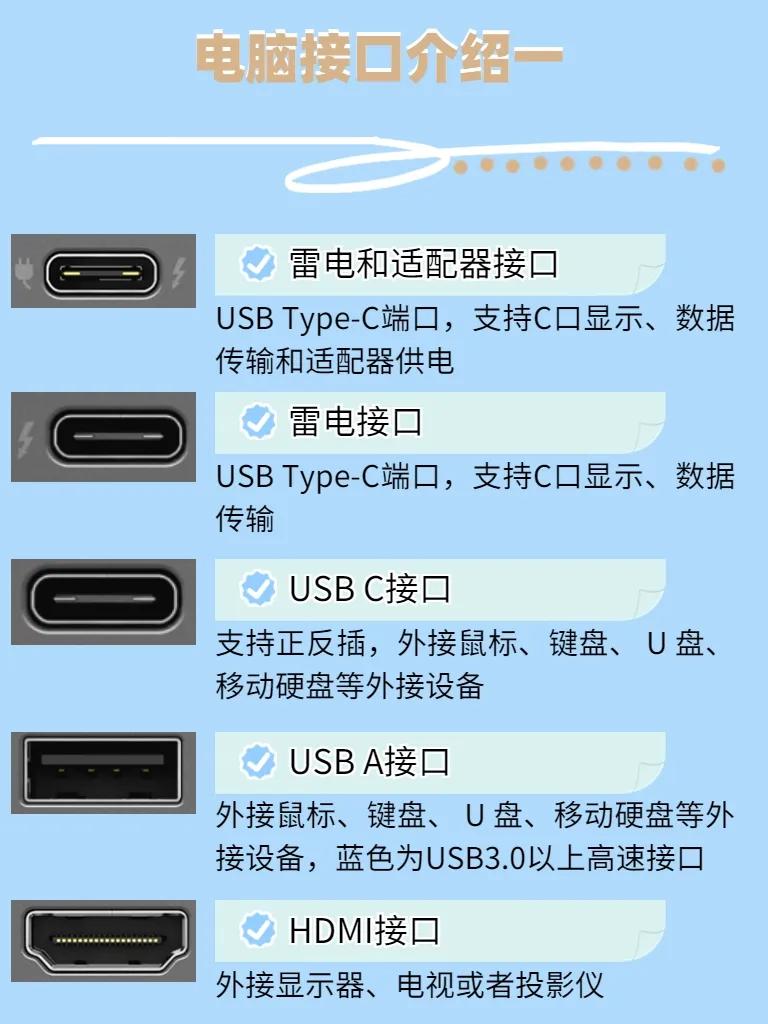 电脑显示器usb接口使用,台式电脑主机的高清接口怎样使用