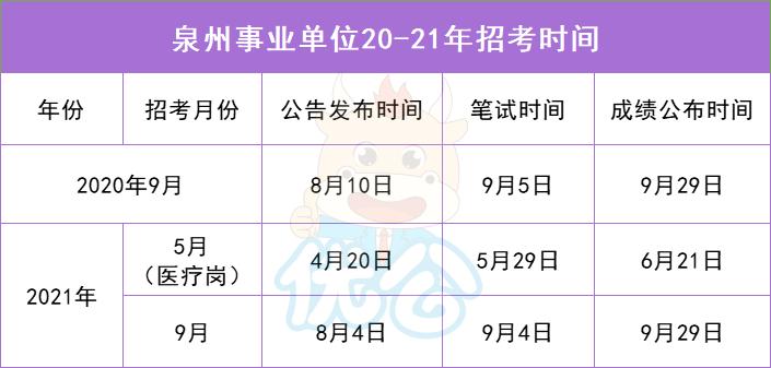 泉州篇|53.5分进面!最高竞争比552:1