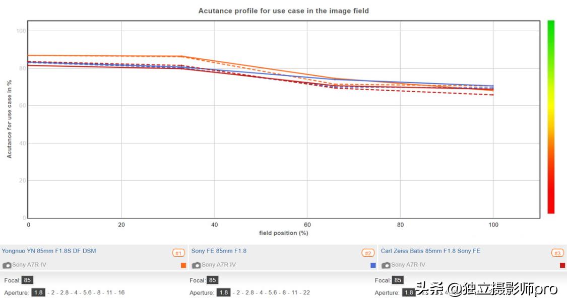 永诺yn85mmf1.8大光圈好用吗,永诺yn50mmf1.8尼康实测