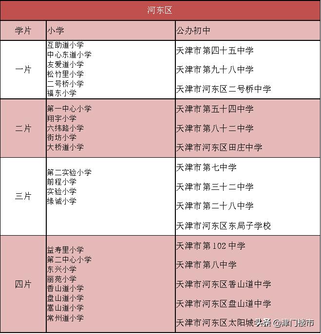 天津河东区学校片区划分及排名表,先有大直沽后有天津卫民俗
