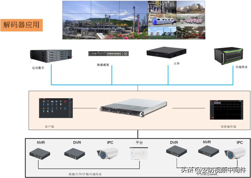 分布式综合安防管理平台简介,tp安防管理平台