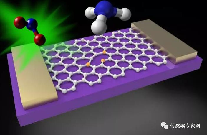 替代ifm传感器,mems传感器的未来发展趋势
