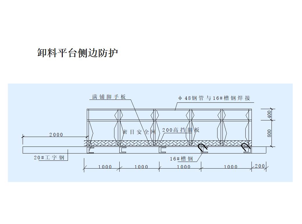 土建施工全工艺流程图解,厂房土建施工工艺流程图解