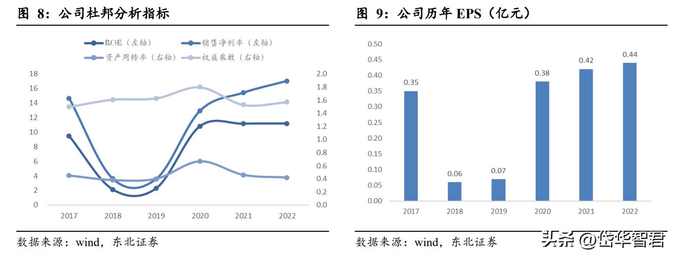 国睿科技雷达实力,国睿科技激光雷达