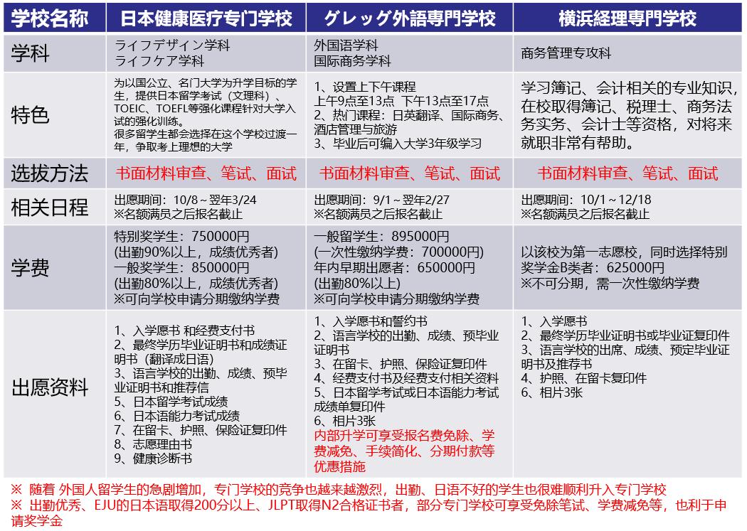 留学日本需要什么条件,现在去日本留学合适吗