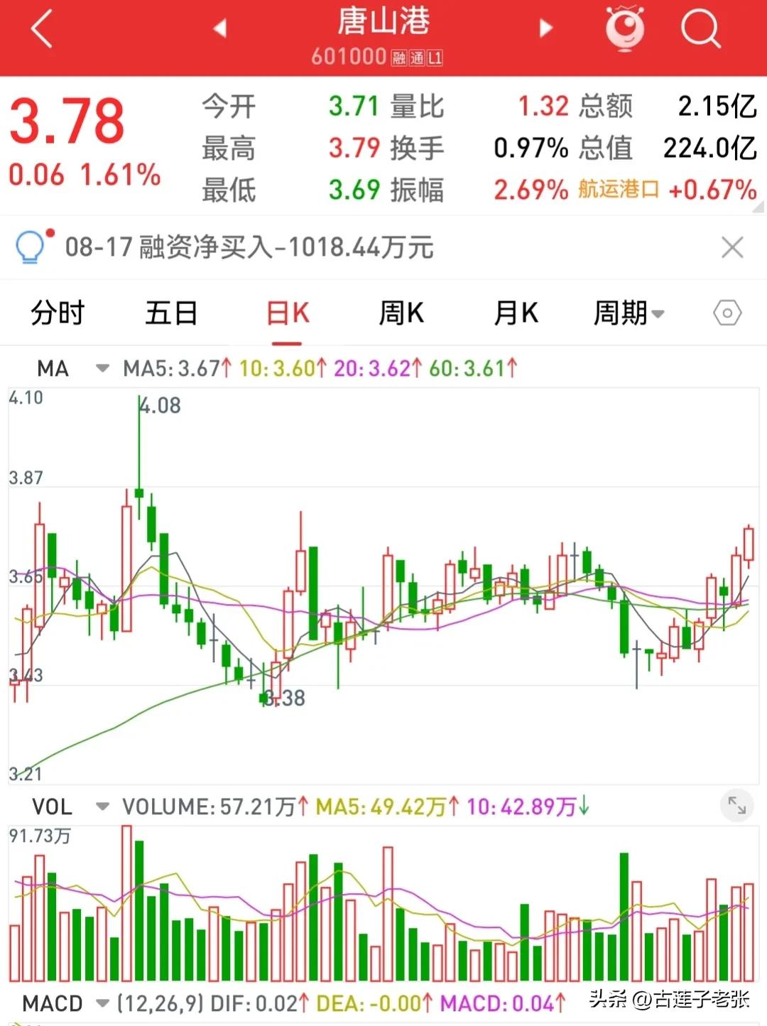 唐山港股票最新信息,唐山港股票明天走势分析