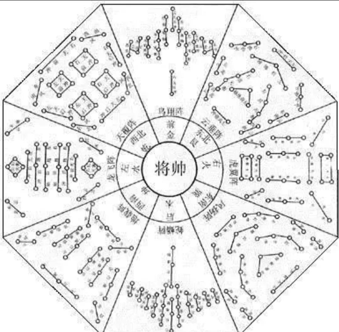 诸葛亮奇门遁甲术图片,诸葛亮不识奇门遁甲阵图