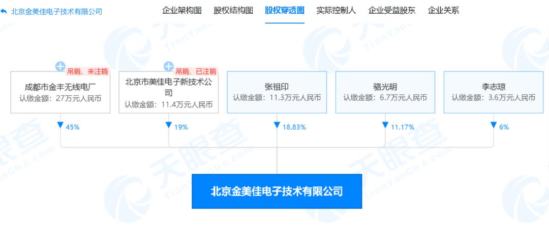 金亚科技周旭辉事件,周旭辉金亚科技有限公司