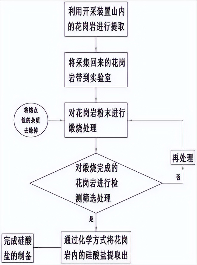 硅酸铝纤维板的特点,硅酸铝纤维制品是什么