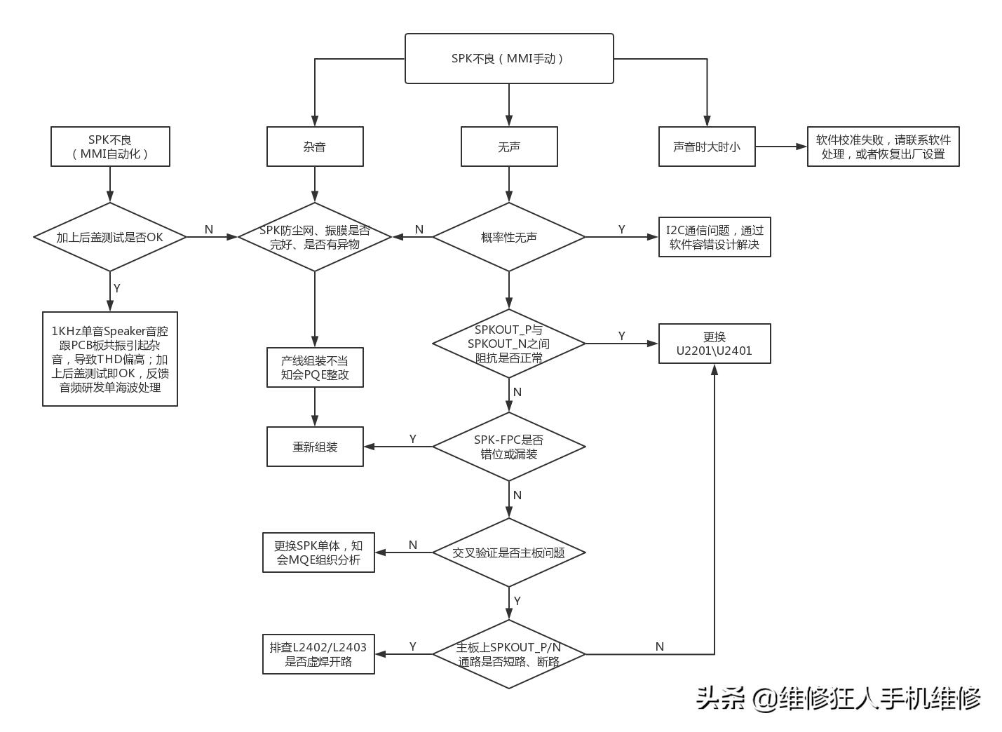荣耀10手机信号接收器维修,荣耀10听筒坏了怎么办