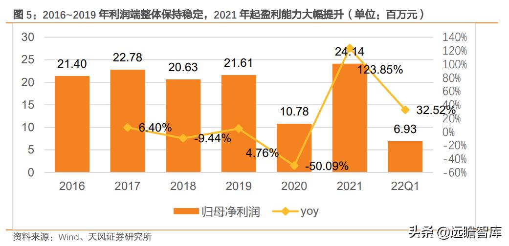 电子熔断器,电子熔断器新能源