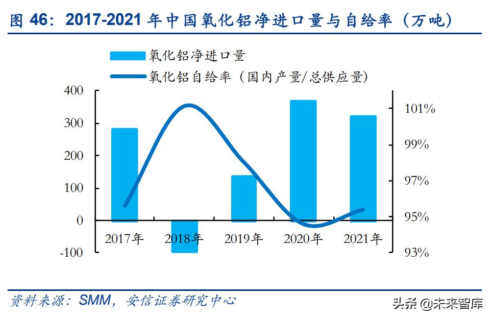 电解铝行业新发展理念,未来十年电解铝行业现状