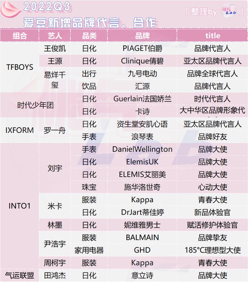 肖战王一博代言品牌及购买渠道,肖战王一博新代言品牌