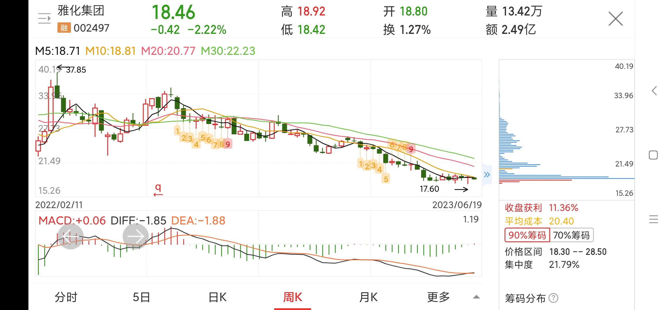 002497雅化集团有锂矿吗,002497雅化集团控盘程度
