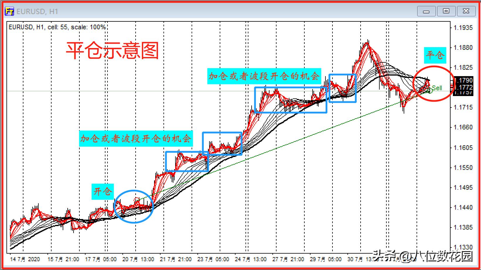 均线转换技巧,均线战法的高级玩法