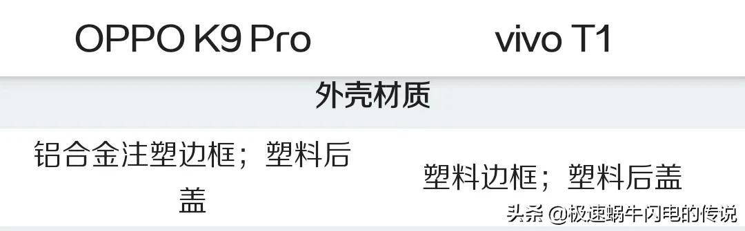 oppok9s和vivot1哪个更好,oppok9pro和vivot1哪个好