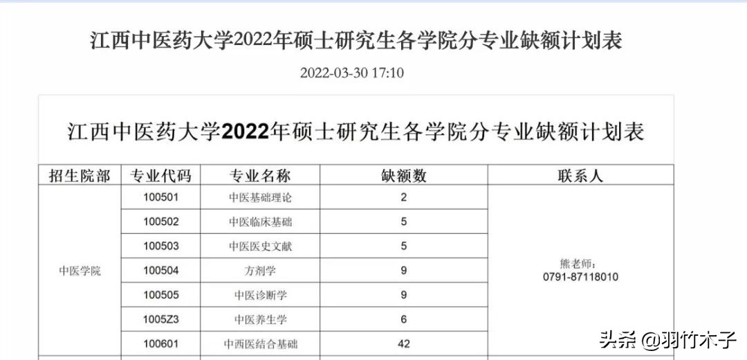 各个学校调剂名额公布时间,现在还有调剂名额的学校