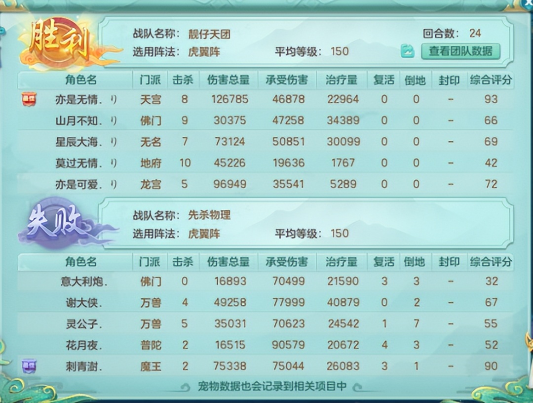 点杀爆发不如天策万兽？神武T0物理力天宫，平民还能玩吗