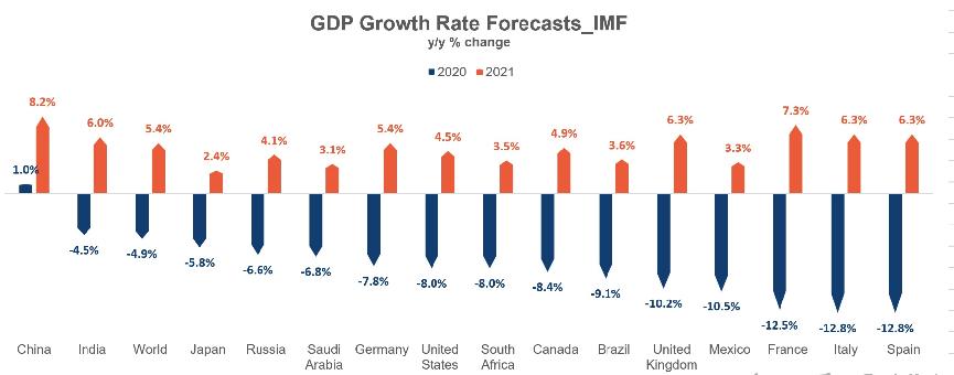 缁忔祹瀛﹀鍛婅瘔浣犵編鍥界湡瀹瀏dp,钁楀悕缁忔祹瀛﹀涓浗gdp杩戒笂缇庡浗