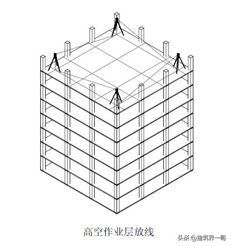 超高层建筑施工测量技术,超高层建筑测量规范