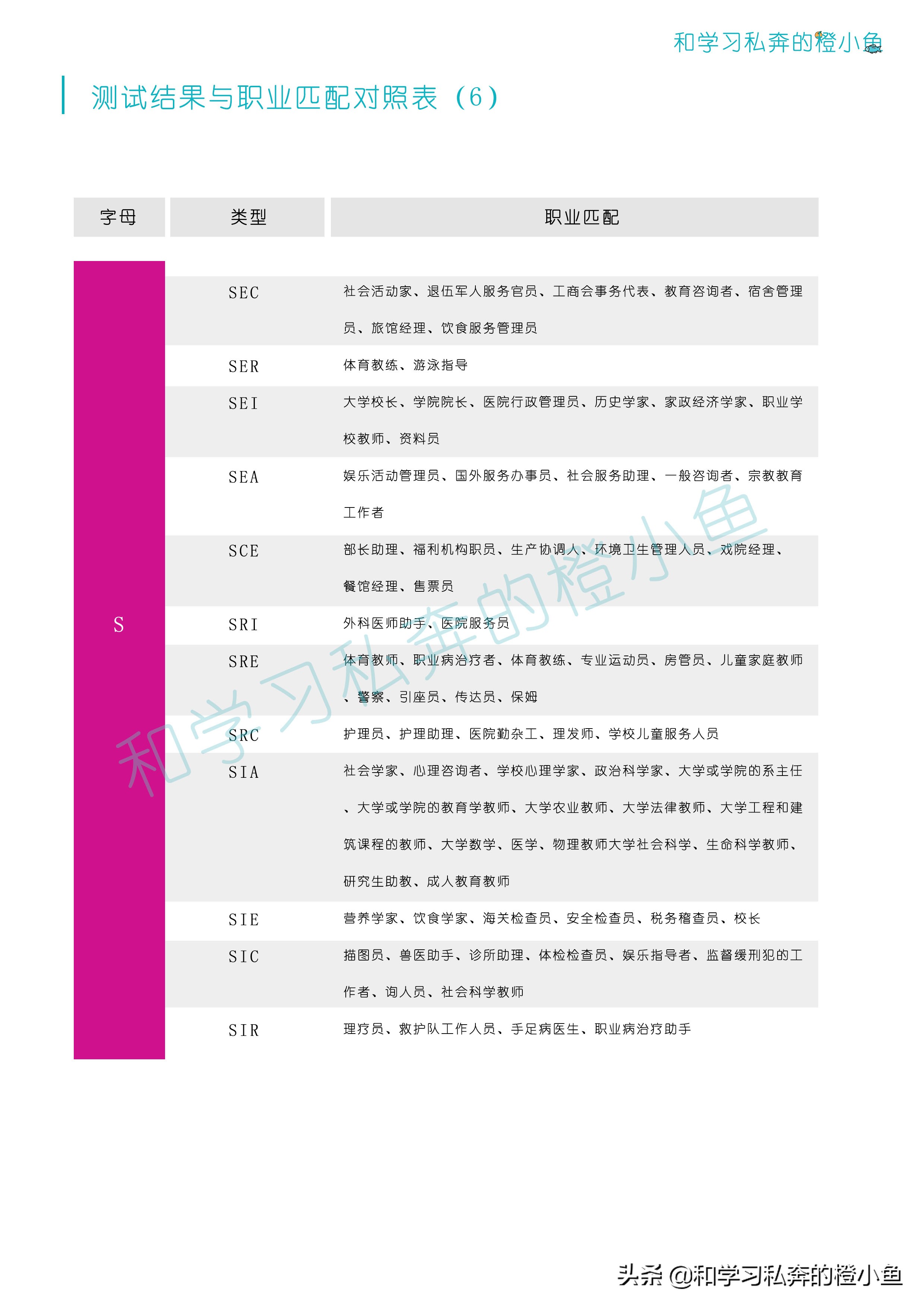 看看你在哪些岗位能如鱼得水—霍兰德职业兴趣测评