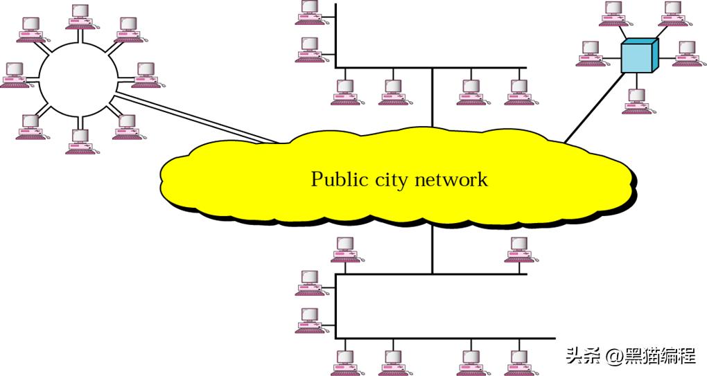 计算机网络的概念功能和分类讲解,计算机网络技术和计算机组成原理