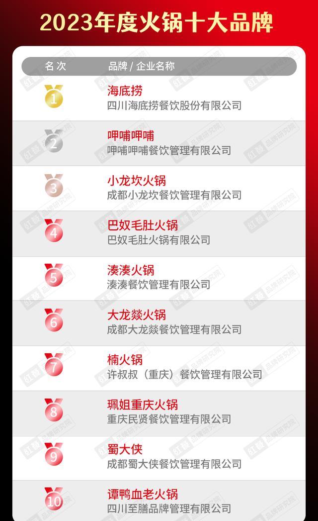 2020年中国餐饮品牌一百强榜单,2023年餐饮行业热销榜排名
