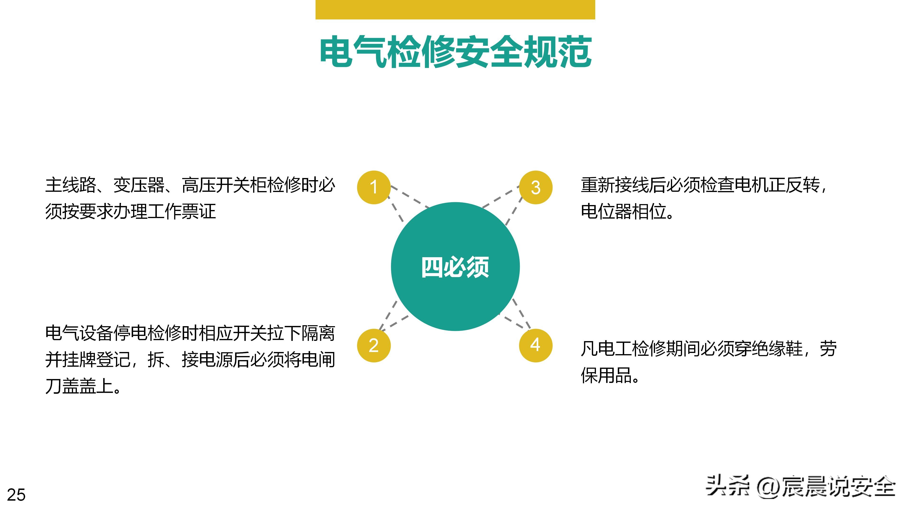 ehs培训ppt教材资料,ehs培训课题