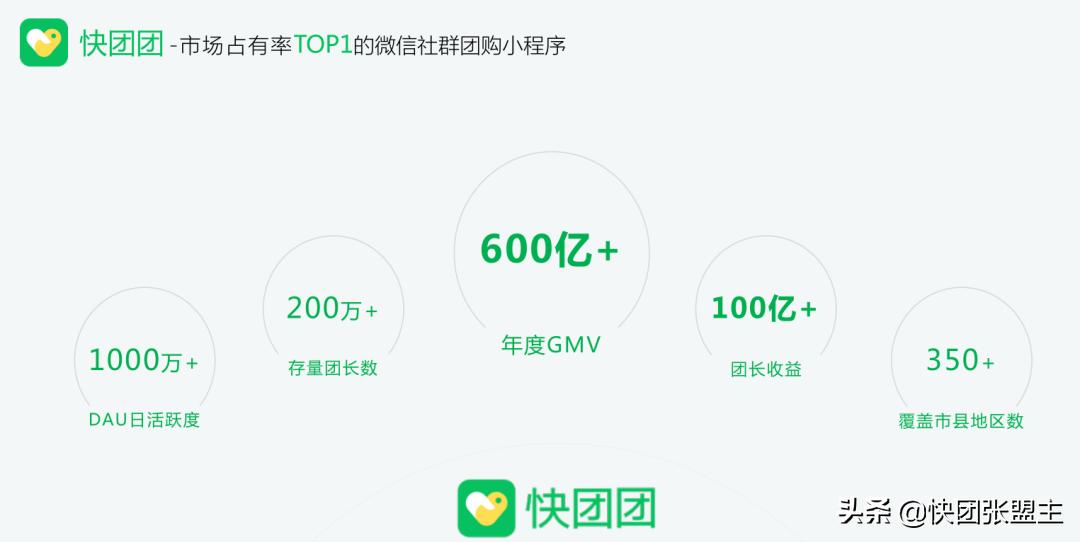 团好货和快团团怎么做,团团好货是什么