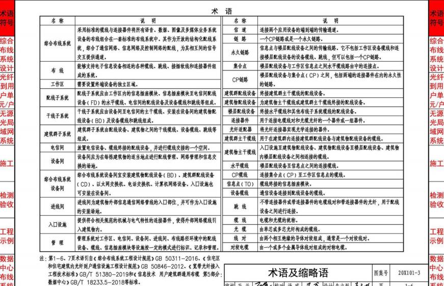 综合布线系统入门知识,综合布线工程知识点