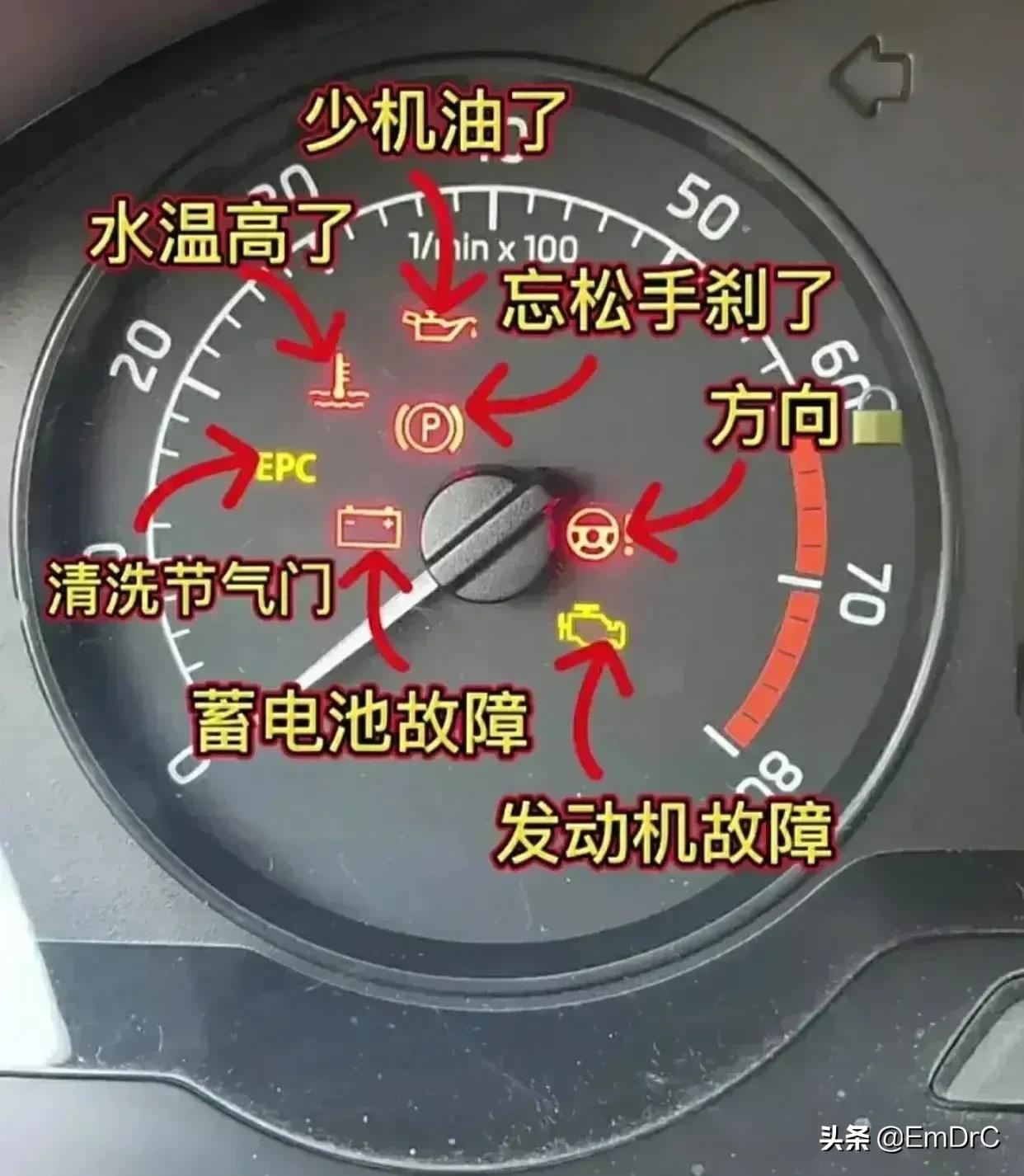 汽车仪表盘按钮,汽车仪表盘操作指南
