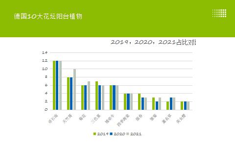 德国疫情带来的变化,德国园艺市场趋势