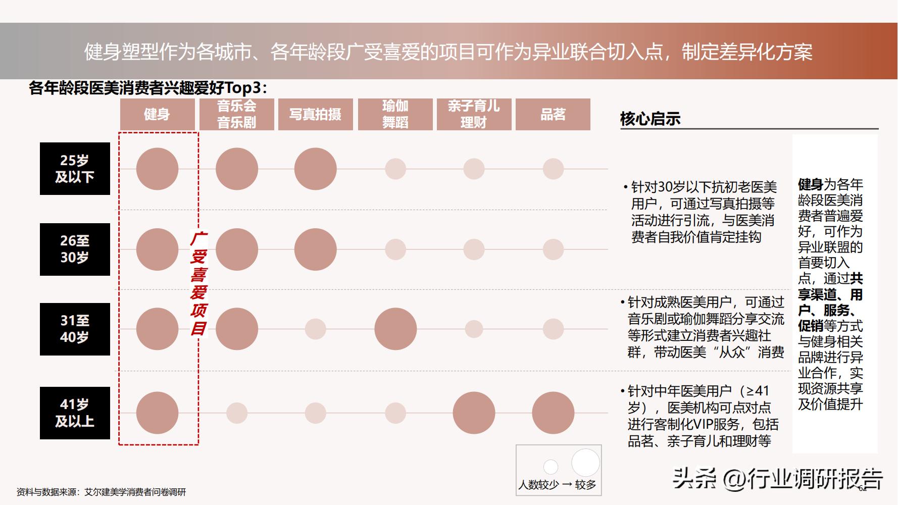 德勤：中国医美行业2022年度报告（消费人群分析、未来发展洞察）