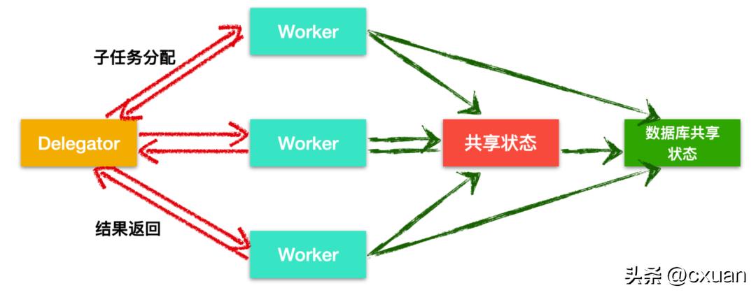 一个人并发编程讲解,并发编程实例图