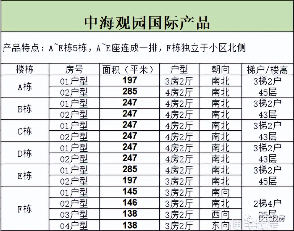 02中海观园国际详解购房指南：市区不压抑
