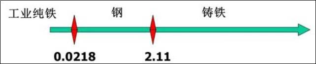 进口模具钢材料大全,模具钢性能大全