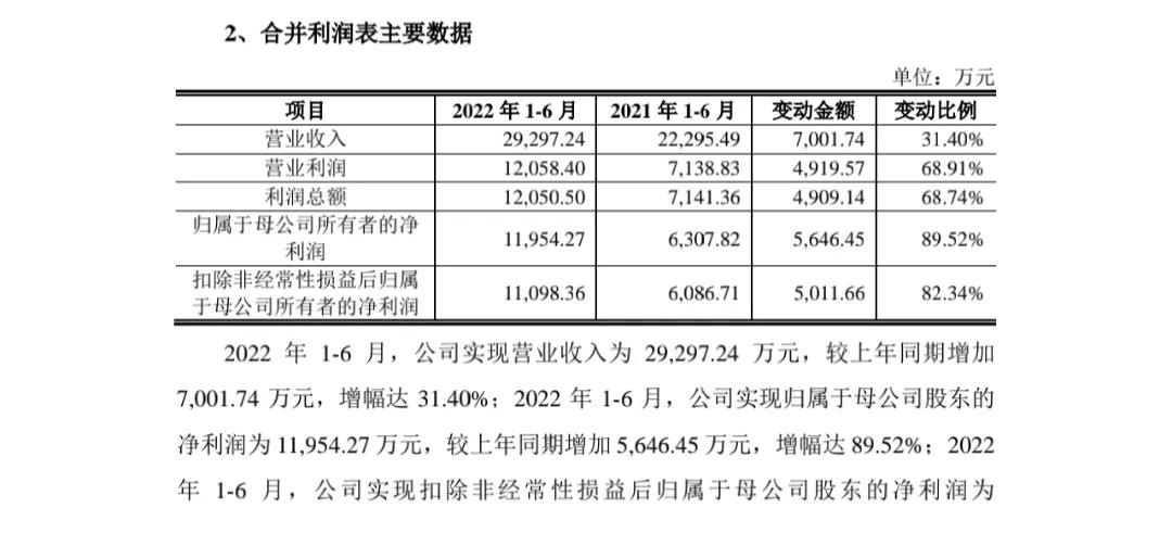 近期新股中一签能赚多少,最新新股中一签多少股