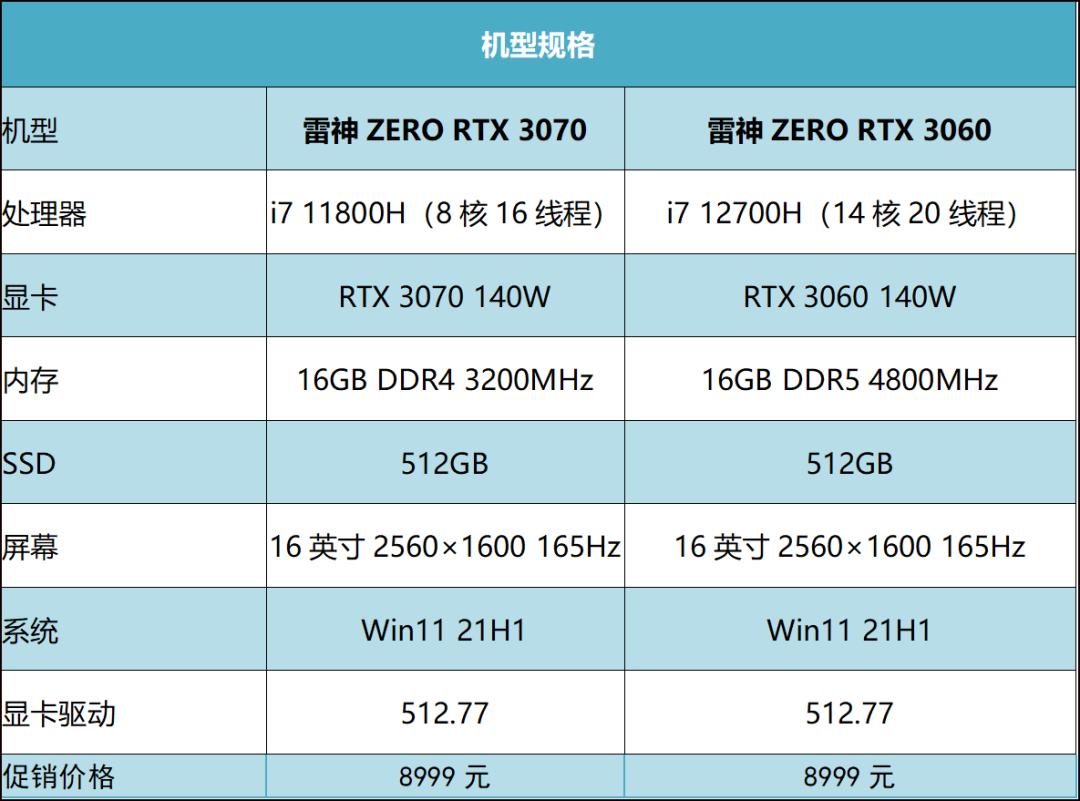 2k玩游戏显卡功耗增高吗,雷神zero3070吃鸡游戏测试