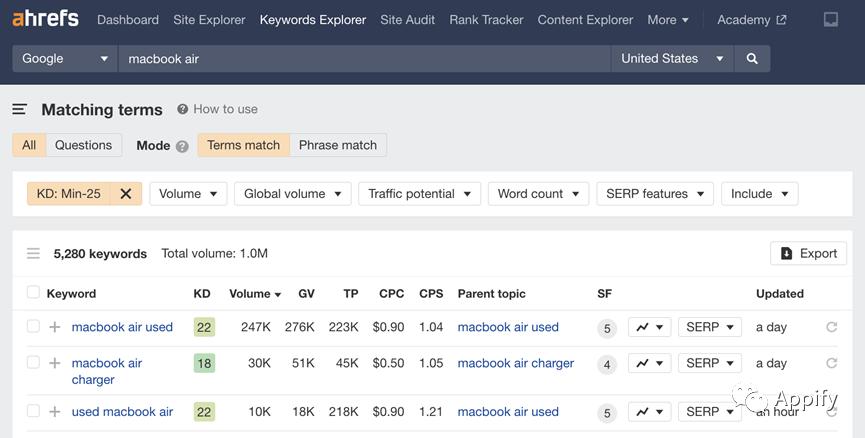 讨论一下怎样挣钱,如何通过seo优化赚钱