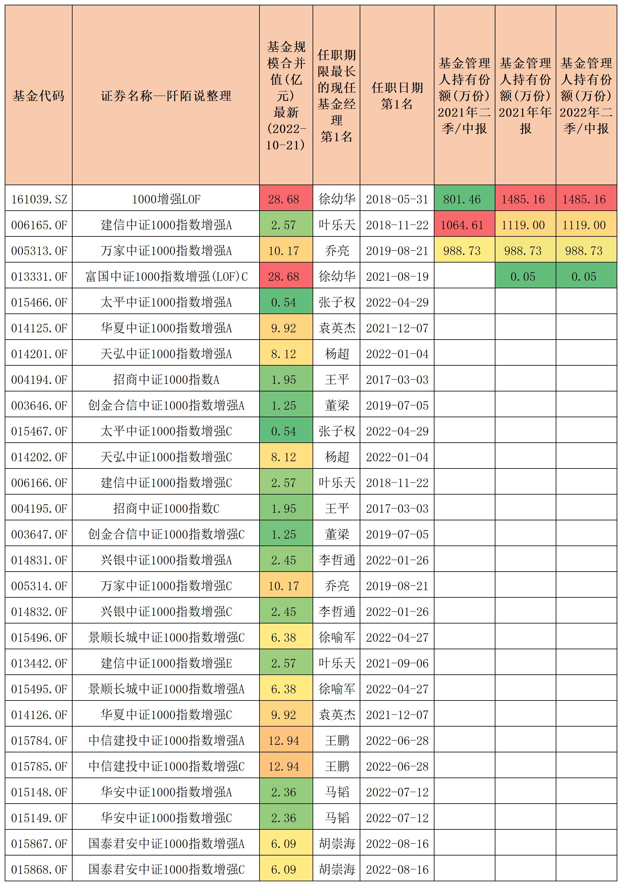 中证500指数增强基金哪只更胜一筹,中证500指数型基金有哪些