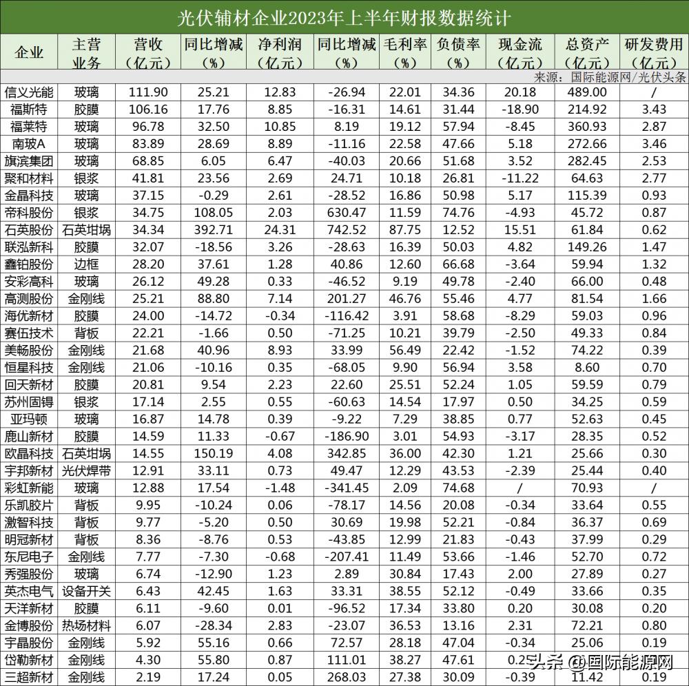 光伏组件十大巨头名单,通威光伏太阳能排第几名