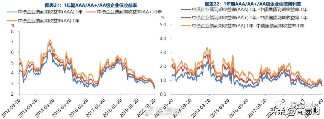 市场灵敏度高的流动性风险指标,怎么判断整个市场流动性