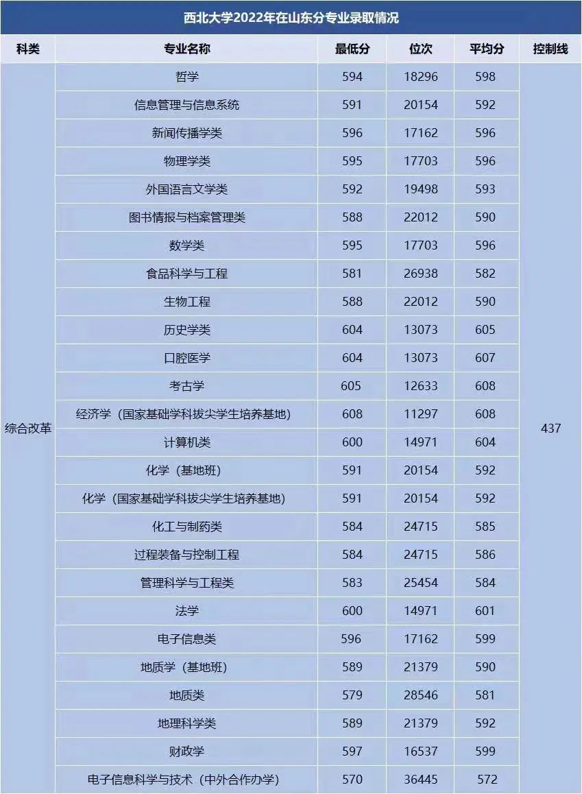 在鲁招生98所院校,2019民办高校在鲁招生总数