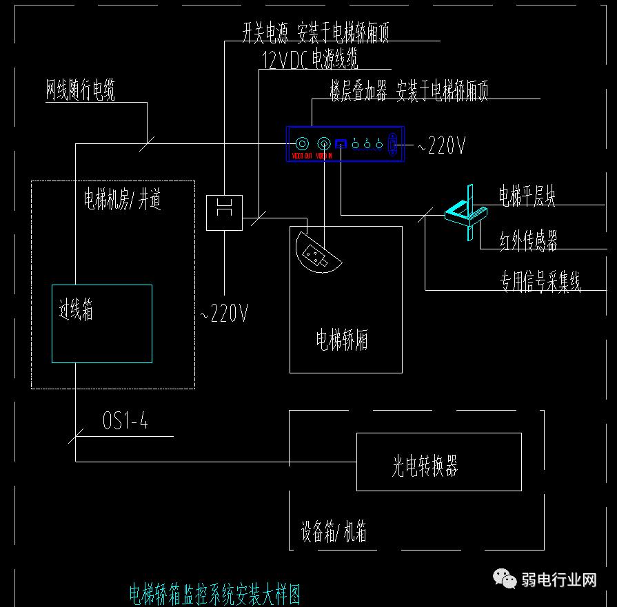 室外太阳能监控安装,安装室外监控的技巧