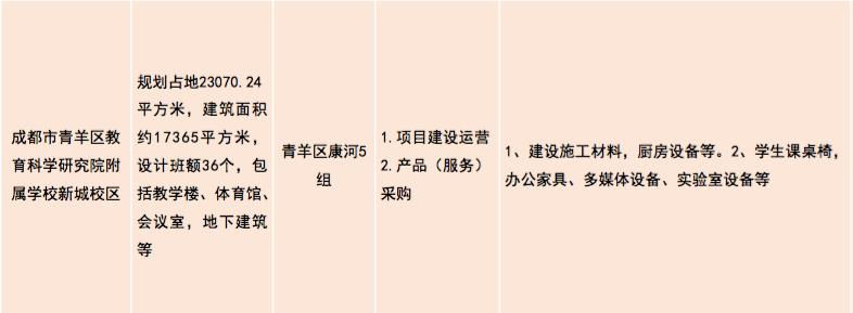 青羊区五朵金花,成都青羊区五朵金花