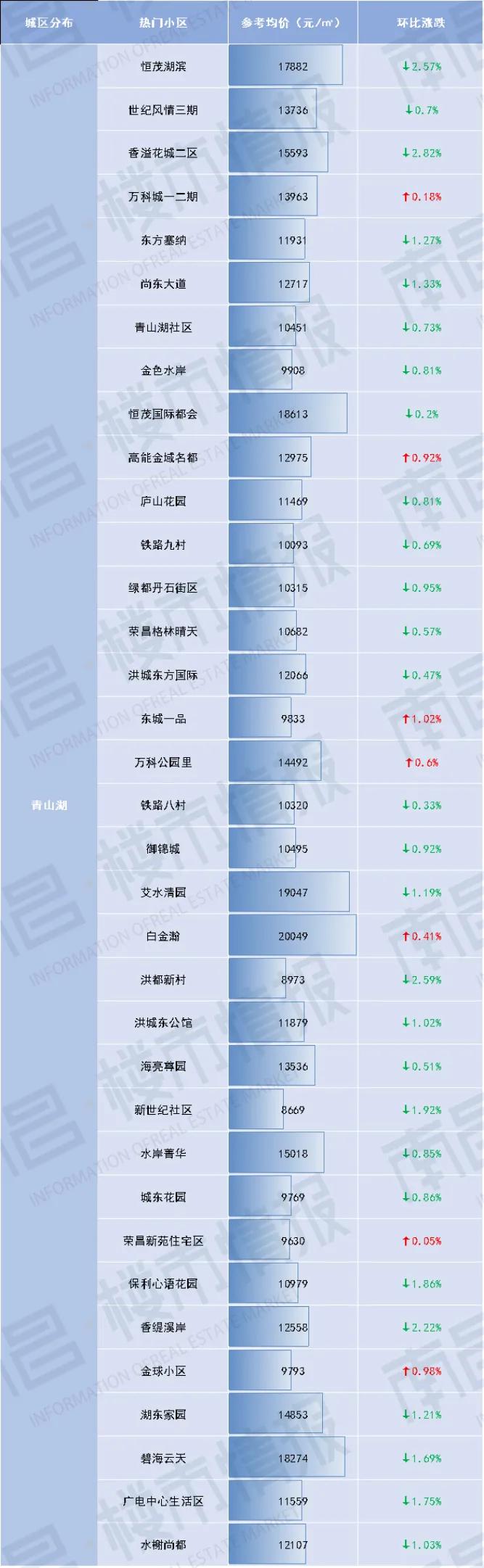 南昌最新房价一览表,贝壳找房南昌二手房海域香廷