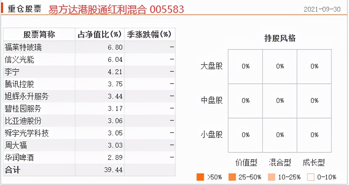 过去十年最优秀的基金经理,各年基金经理排名