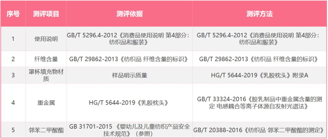 15款乳胶内衣测评结果发布：华歌尔、爱慕……附挑选攻略