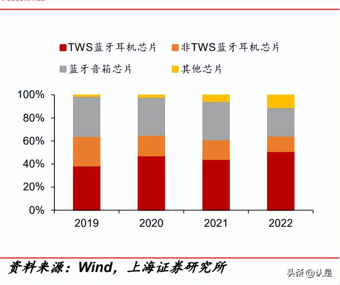 中科蓝讯深度分析,中科蓝讯有潜力吗